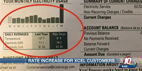 Rate Increase For Xcel Energy Customers