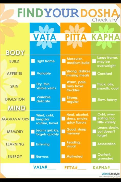 Your waist is the narrowest part of your torso. Find your dosha | Ayurvedic healing, Ayurveda, Ayurveda dosha