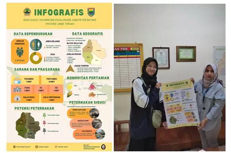 Dukung Upaya Penyediaan Informasi Mahasiswa Kkn Undip Buat Infografis Profil Desa Siguci