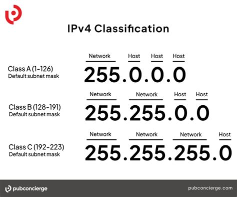 Subnetting 101 Everything You Need To Know Free IPv4 Cheat Sheet