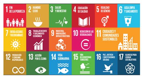 Objetivos De Desarrollo Sostenible Fernando Moraga
