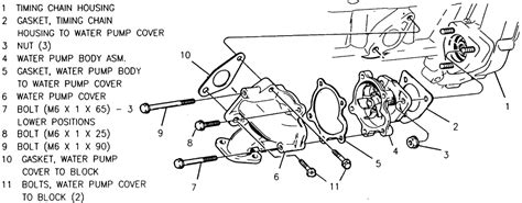 Por favor intenta de nuevo cambiando los filtros. How do I replace my thermostat? I have a 2000 Oldsmobile ...
