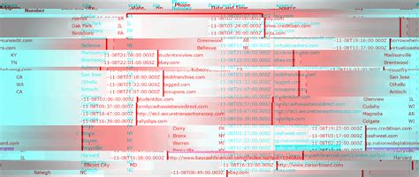 Elasticsearch Server Exposed The Personal Data Of Over 57 Million Us