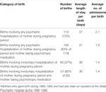 Frontiers Psychotropic Medication And Substance Use During Pregnancy