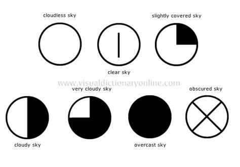 Earth Meteorology International Weather Symbols Sky Coverage