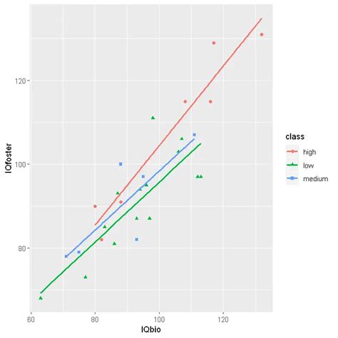 How To Make Any Plot In Ggplot Ggplot Tutorial Pdmr Vrogue Co