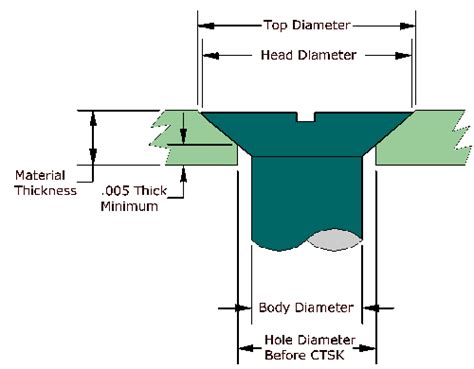 M4 Csk Hole Dimensions A Pictures Of Hole 2018