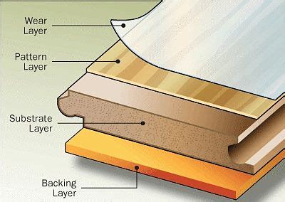 In comparison, engineered hardwood flooring is manufactured with multiple cross layers of plywood to increase stability with a thinner real wood top layer. Flooring: Hardwood, Engineered or Laminate? - Design ...
