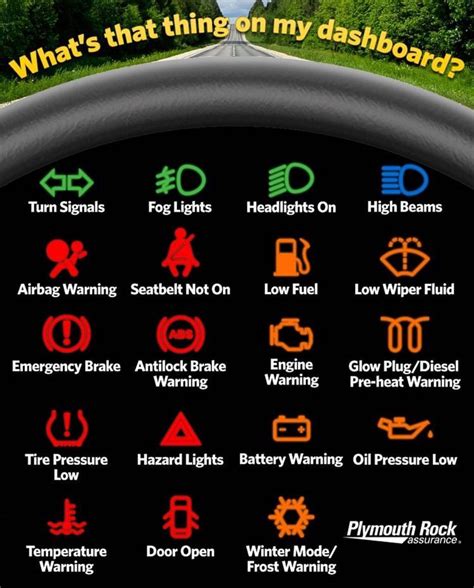 Bmw Dashboard Warning Lights Chart