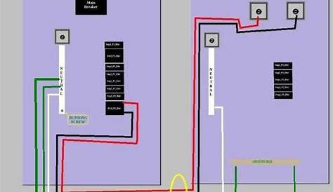 Sub Panel Diagrams - DoItYourself.com Community Forums