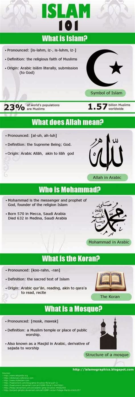 Islam 101 What Is Islam Islamwiki
