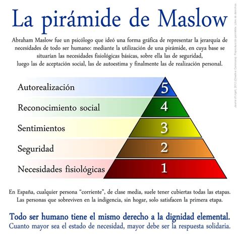 La Pirámide De Maslow Piramide De Maslow Jerarquía De Necesidades