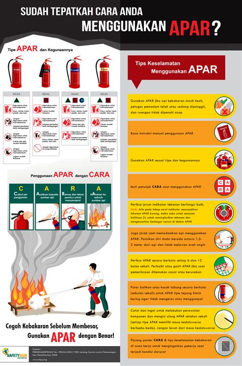 Infografis Cara Menggunakan APAR Yang Benar Dan Aman Safety Sign Indonesia