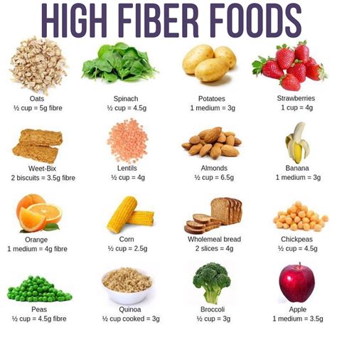 6 Health Benefits Of Fiber And How To Add More To Your Diet Womens