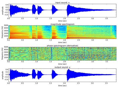 Python 27 How Can I Plot A Spectrogram In Real Time By Reading Data