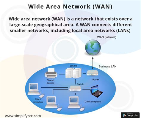 Wide Area Network Wan Ccc Simplifyccc Nielit Wide Area Network