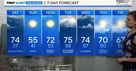 Meteorologist Abigail Degler Has Your Monday Afternoon Forecast Cbs