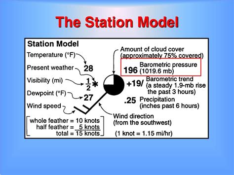 Ppt Air Pressure And Wind Powerpoint Presentation Free Download Id