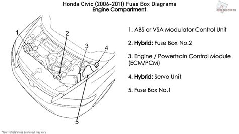 Honda Civic 2006 2011 Fuse Box Diagrams Youtube