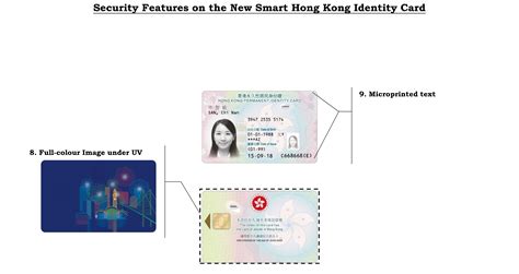 Sanya is a great finish location for boats intending to continue on to other sailing events. Design of new Hong Kong smart identity card revealed ...