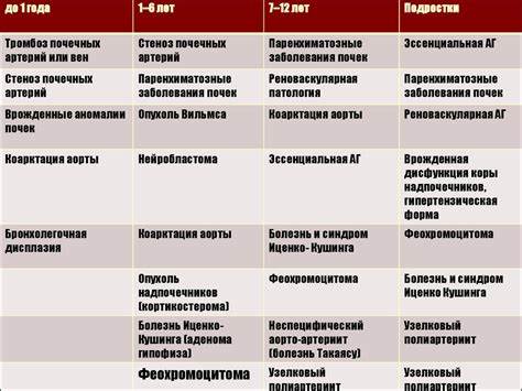 Гипертензия артериальная и диета Артериальная гипертензия у детей и подростков - презентация онлайн Артериальная гипертензия у детей и подростков - презентация онлайн Гипертензия артериальная и диета