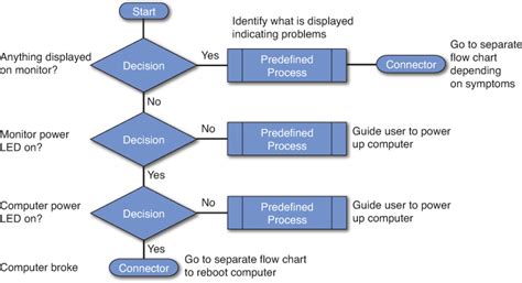 Flowchart Help Desk Flow Chart Design Flow Chart Template Images