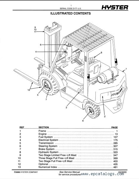 28 Hyster Forklift Parts Diagram Wiring Database 2020
