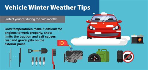 Vehicle Winter Weather Tips Rempel Insurance