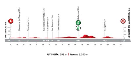 Vuelta A España 2021 Stage 8 Preview Ciclismo Internacional