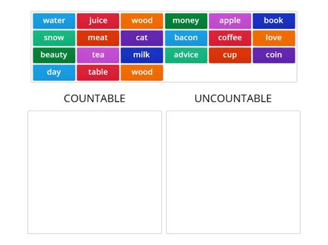 Countable And Uncountable Nouns Categorize
