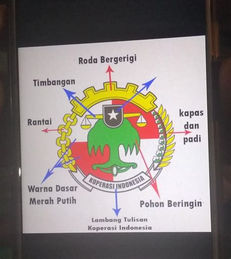 Detail Gambar Logo Koperasi Baru Arti Arti Lambang Koperasi Baru