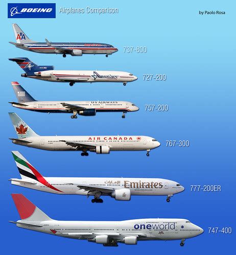 Boeing Airplanes Comparison V Paolorosa Com Check Flickr