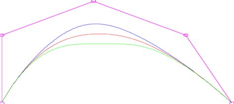 Quartic Trigonometric Bézier Curves With Different Values Of Shape