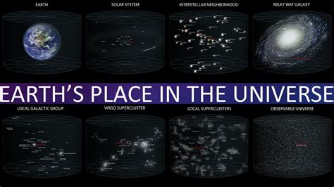 Earths Place In The Universe Ngss Science Lessons Teaching