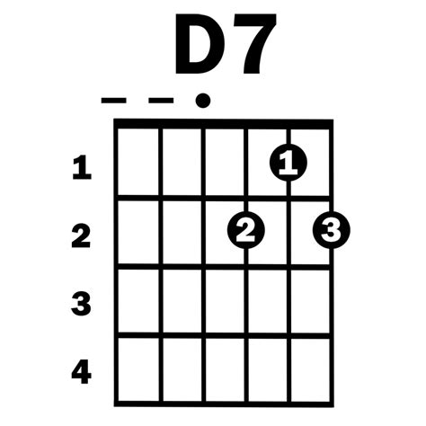 D7chord Simplified Guitar