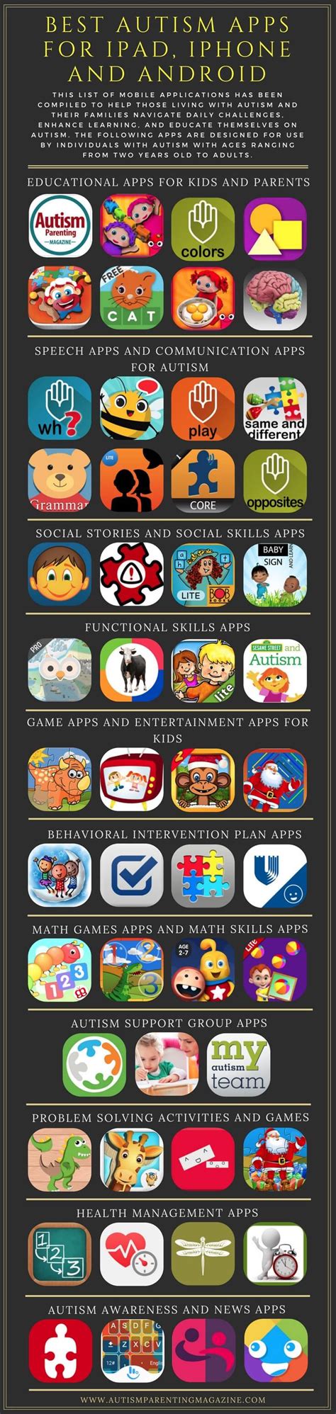 The apps featured in this video include: Best Autism Apps For iPad, iPhone and Android - Ultimate Guide