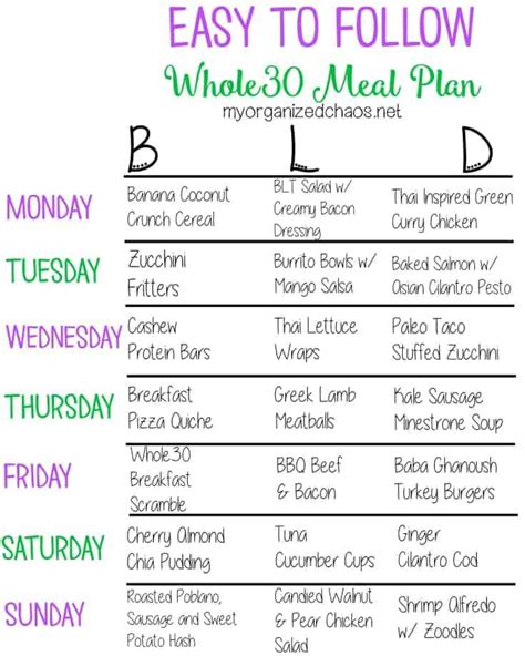 A whole foods diet emphasizes natural and unprocessed foods. Easy To Follow Whole30 Meal Plan