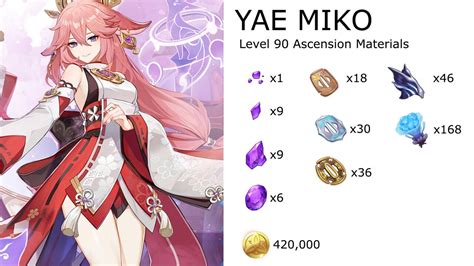 Genshin Impact Yae Mikos Ascension Materials Farming Guide Quick