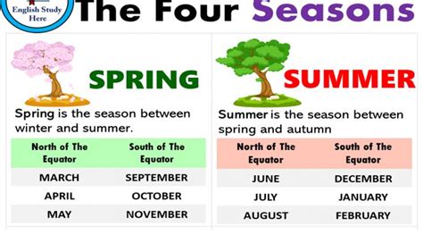 Learn The Seasons In English English Study Seasons June And January