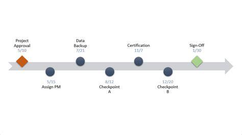 How To Make A Timeline In Powerpoint 2023