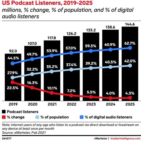 Podcast Movement 2021 10 Lessons To Extend Your Audio Marketing Reach