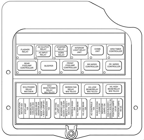 City Rover Fuse Box Diagram