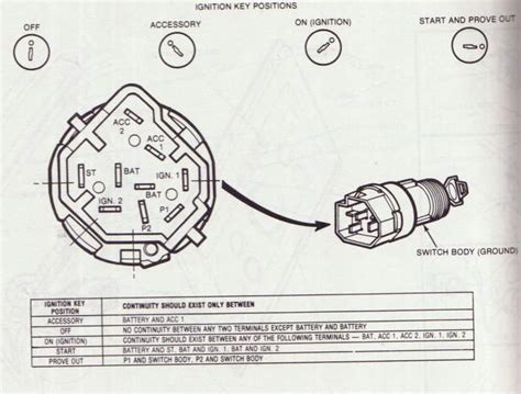 Read more 1972 chevy truck ignition switch wiring diagram / 2 / please let me know if its ok? Ignition Switch Wiring ? - Ford Truck Enthusiasts Forums