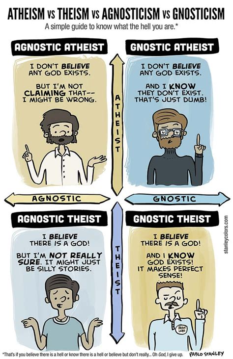Atheism Vs Theism Vs Agnosticism Vs Gnosticism A Comic Guide To