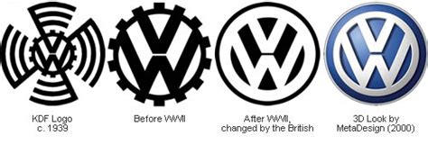 La Historia De Volkswagen