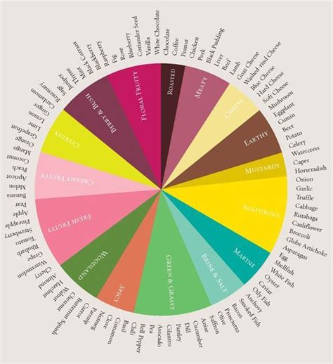 The Flavor Thesaurus A Compendium Of Pairings Recipes And Ideas For