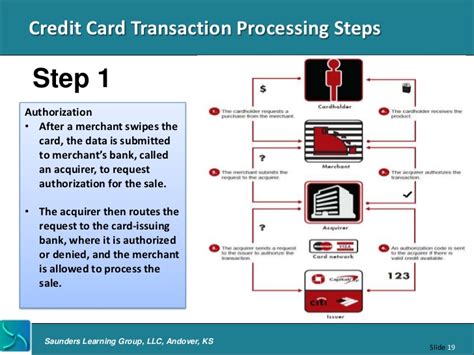 Each credit card processing system has its own fee structure, features and benefits. Credit Card Issuers