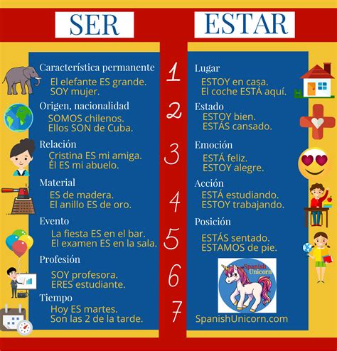 Ser o estar 92 Aprender español Ejercicios para aprender español