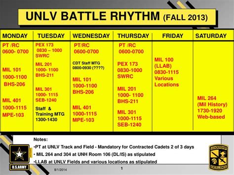 Ppt Unlv Battle Rhythm Fall 2013 Powerpoint