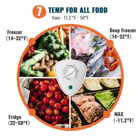 Wanai Chest Freezer 5 Cubic Feet | Wanai